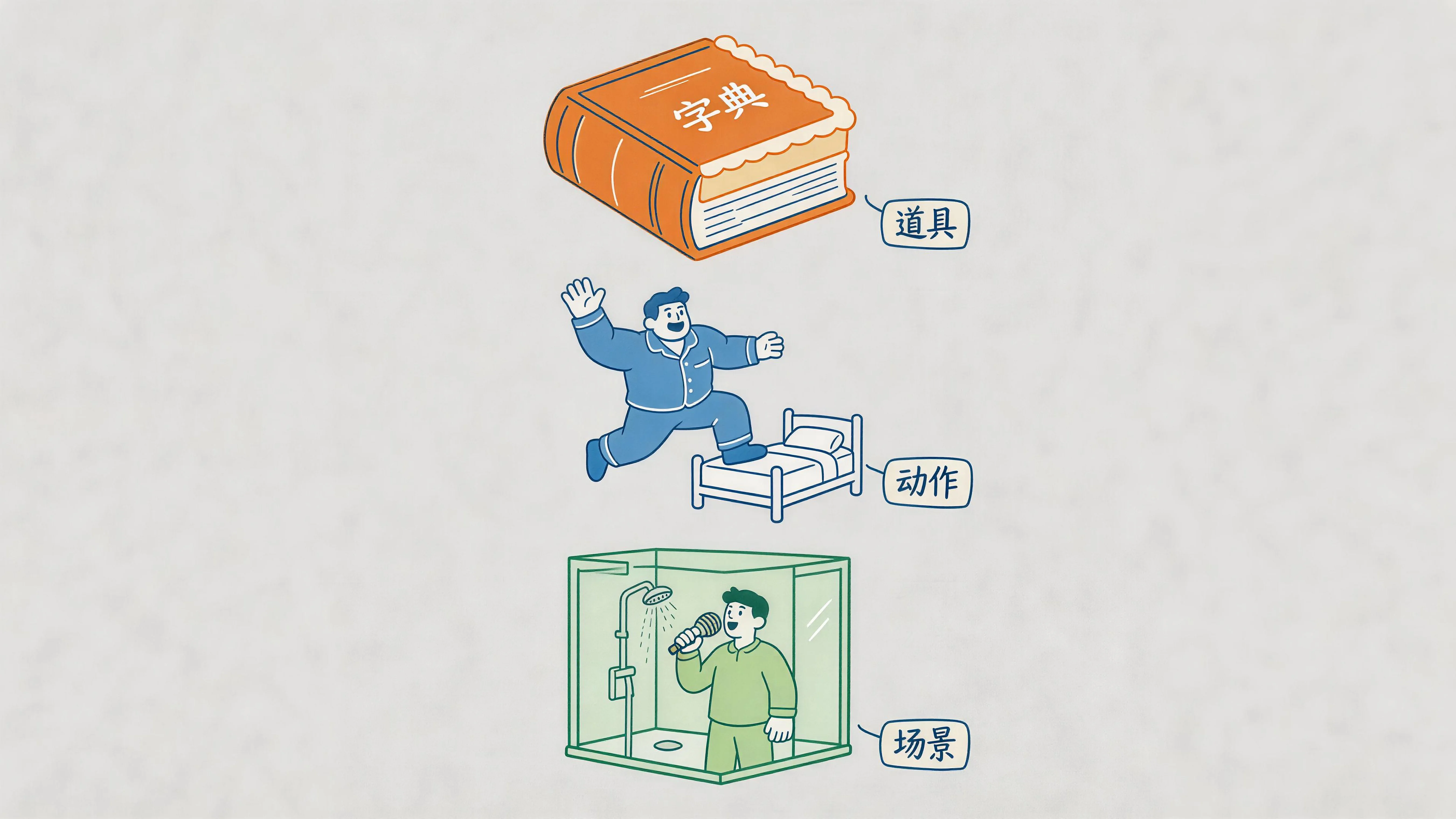三种创意重置思路:道具、动作、场景
